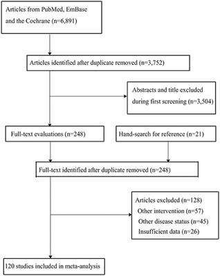 Balloon Angioplasty vs. Stenting for Symptomatic Intracranial Arterial Stenosis